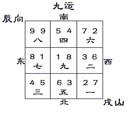 戌山辰向|九运戌山辰向宅运盘风水详解三六风水网